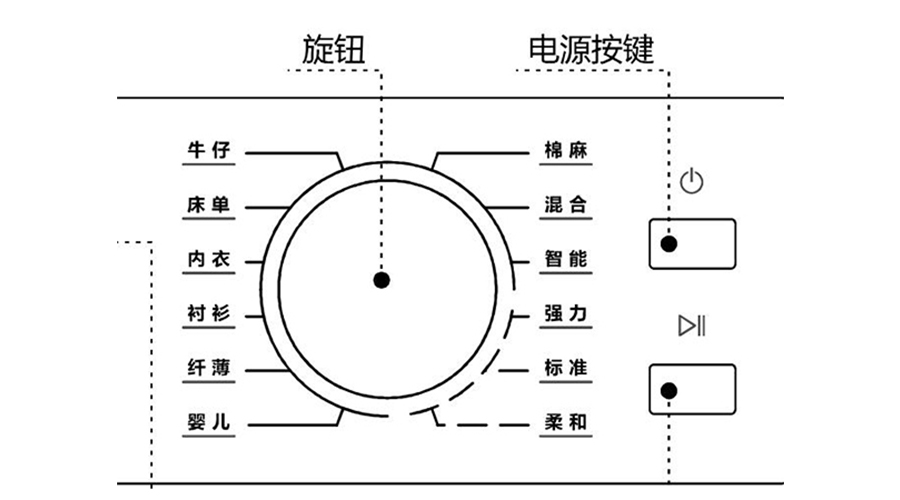 冷凝衣物烘干機烘衣時間長，干衣效果差的原因及解決方法
